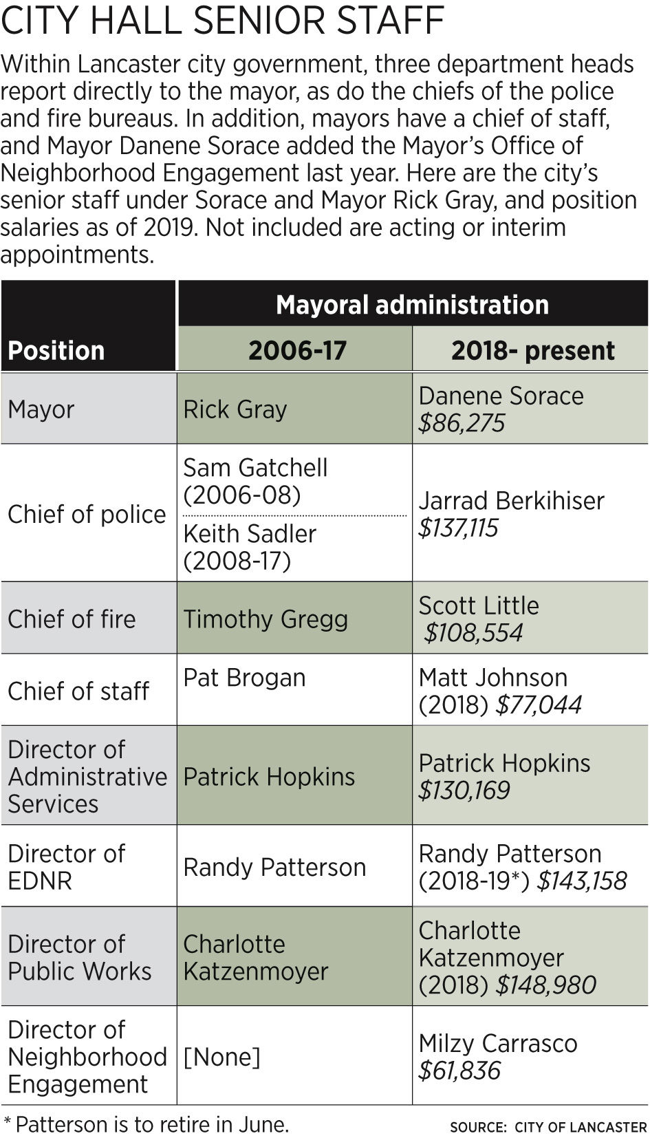 CityStaff_J7